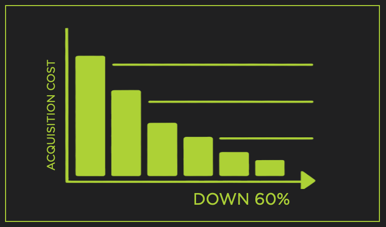 Media Graph